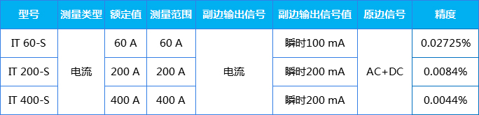 莱姆LEM电流互感器IT系列参数.jpg 莱姆LEM电流互感器IT系列参数.jpg