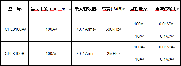 ACDC电流探头.png
