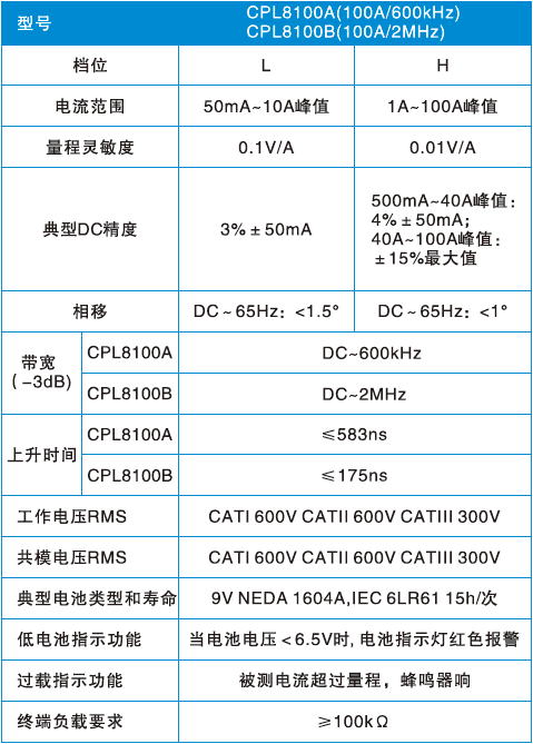 ACDC电流探头1.png