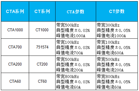 1548586977460395.png 横河系列对比.png
