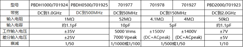 差分探头技术参数.jpg 差分探头技术参数.jpg