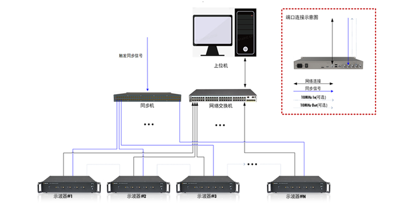 鼎阳紧凑型高分辨率示波器SDS7804L带宽8GHz