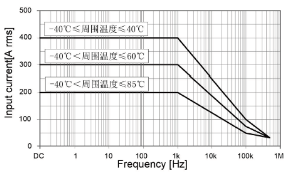CTB200B频响曲线.png 知用电流探头CTB200D