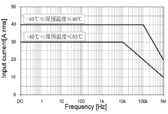 CTB20B频响曲线.png CTB20B频响曲线.png