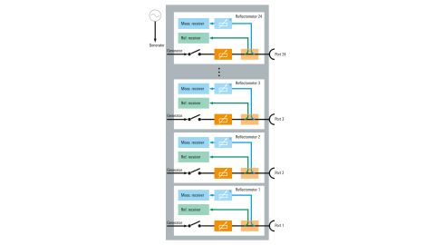 ZNBT 矢量网络分析仪端口校准.jpg 罗德与施瓦茨网络分析仪ZNBT系列40GHz