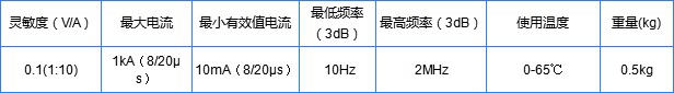 优测罗氏线圈LS-N-10表格2.jpg 优测罗氏线圈LS-N-10表格2.jpg