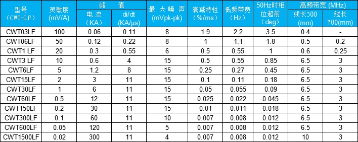 正PEM LF表格.jpg 正PEM LF表格.jpg