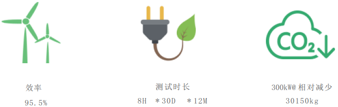 超高效率.png 科威尔A2000系列可编程双向交流电源