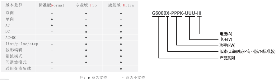 G6000选型说明.png