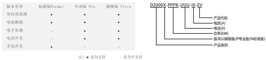 科威尔D2000-EV系列可编程双向直流电源