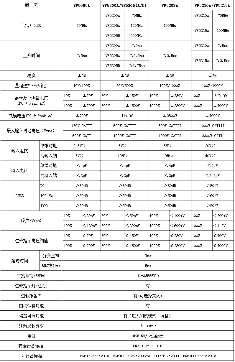 定制型号表格清晰.jpg 定制型号表格清晰.jpg