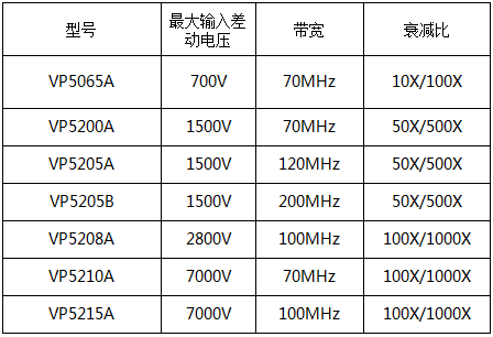 定制型号简要说明2.png 定制型号简要说明2.png