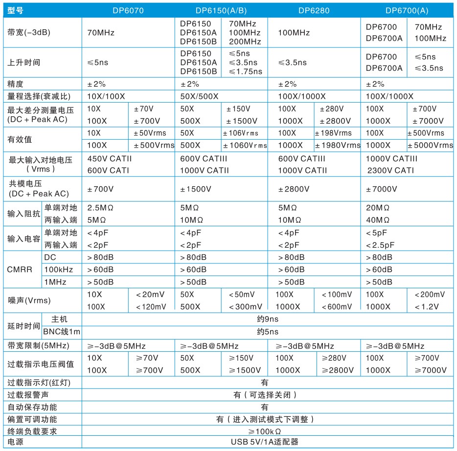 DP6000高压差分探头.jpg DP6000高压差分探头.jpg