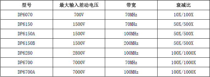 型号简要说明.png 型号简要说明.png