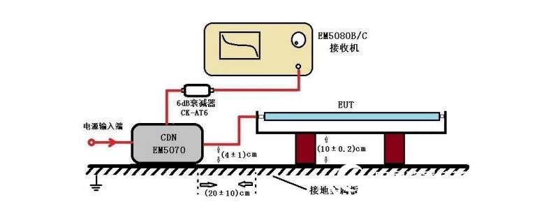 实验图示.JPG EM5070B耦合去耦网络CDN