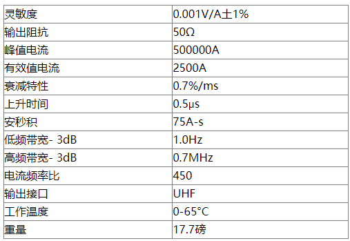 53a377ba049df63ac26f92b779b32c1.png Pearson皮尔森刚性罗氏线圈101电流测试环