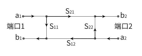 S参数流图表.jpg S参数流图表.jpg