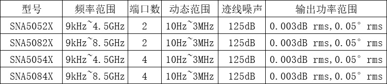 SNA5000X网分技术参数.jpg SNA5000X网分技术参数.jpg