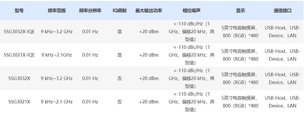 SSG3000X信号源参数表.jpg SSG3000X信号源参数表.jpg