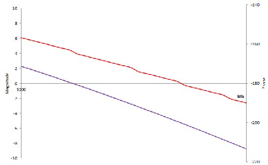 使用Bode Plot 测量电源环路响应 (1)_页面_2_图像_0002.jpg 使用Bode Plot 测量电源环路响应 (1)_页面_2_图像_0002.jpg