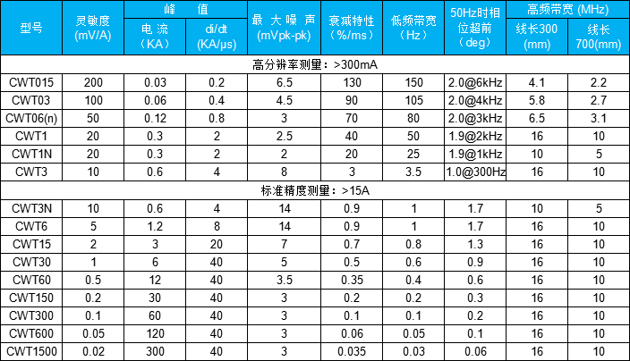 PEM表格.png PEM表格.png