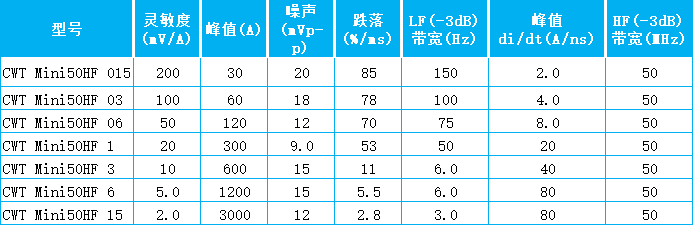 Mini50HF表格.png Mini50HF表格.png