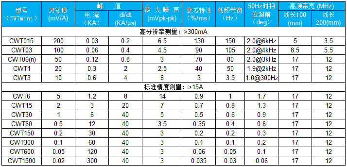 PEM mini表格.png PEM mini表格.png