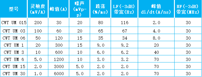 CWTUM表格.jpg CWTUM表格.jpg