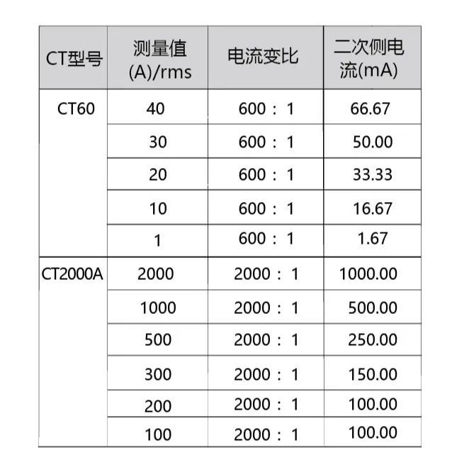 横河互感器参数表.jpg 横河互感器参数表.jpg