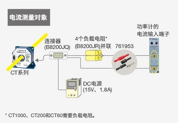 CT系列互感器测量图.jpg CT系列互感器测量图.jpg