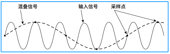 功率分析仪 功率分析仪