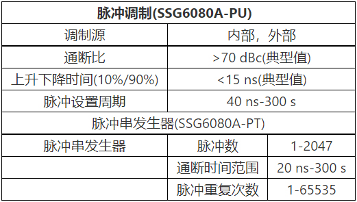 SSG6000A脉冲表.jpg SSG6000A脉冲表.jpg