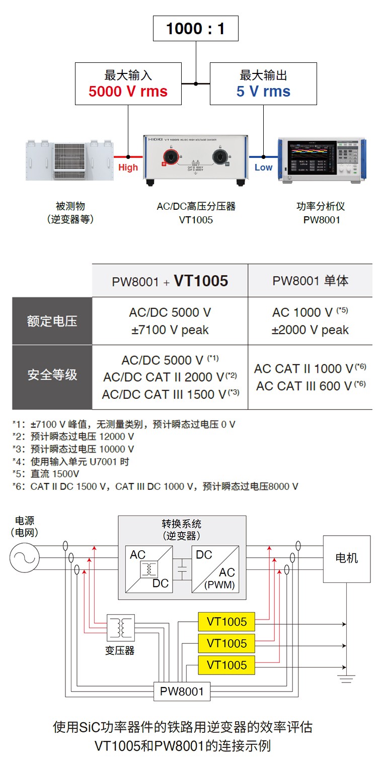 日置详情页.jpg 日置详情页.jpg