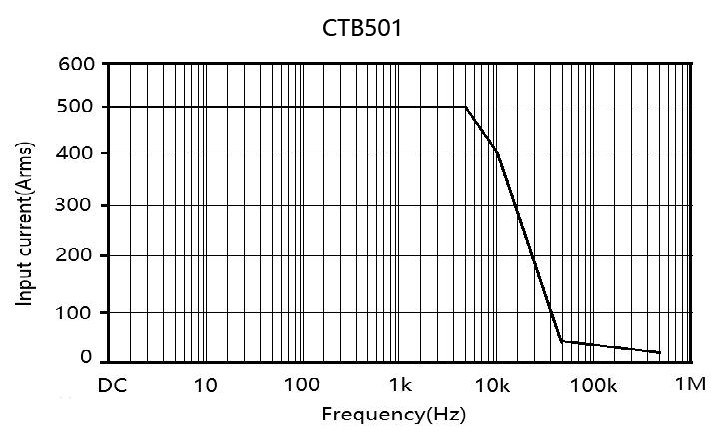 CTB501B频响曲线.jpg CTB501B频响曲线.jpg