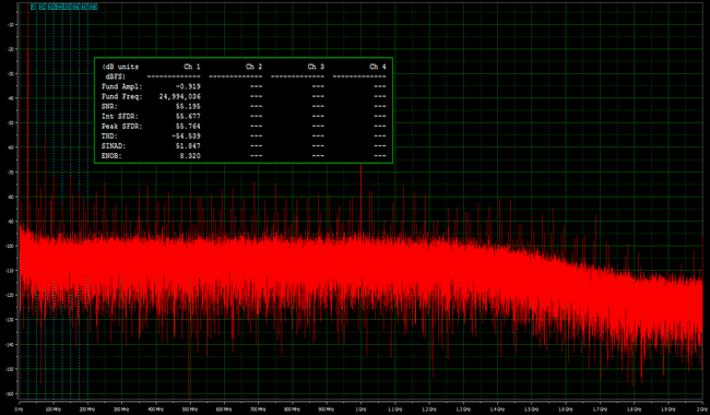 SDS3000X HD示波器ENOB.png