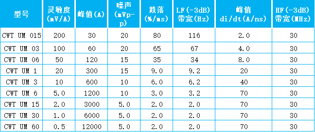 CWTUM表格.jpg CWTUM表格.jpg