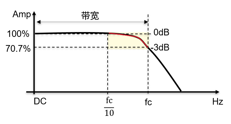 带宽.png 带宽.png