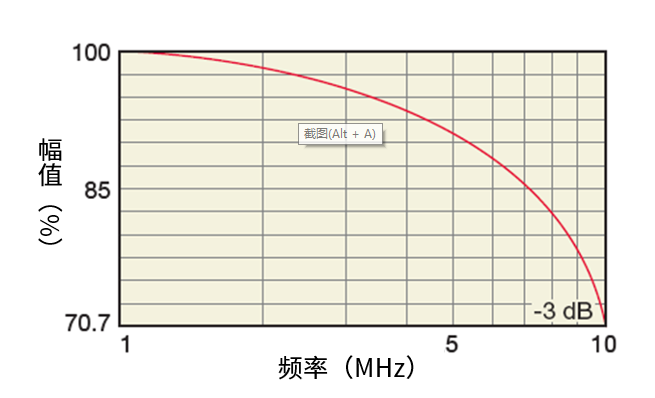 幅值精度.png 幅值精度.png