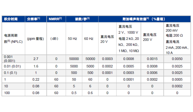 1-2-1.png 六位半数字万用表SDM4065A-SC