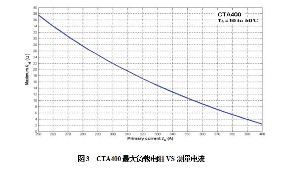 CTA400幅频曲线.jpg CTA400幅频曲线.jpg
