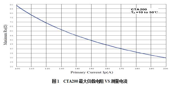 CTA200幅频曲线.jpg CTA200幅频曲线.jpg