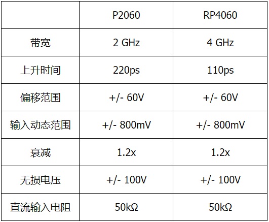 力科电源轨探头参数表.jpg 力科电源轨探头参数表.jpg