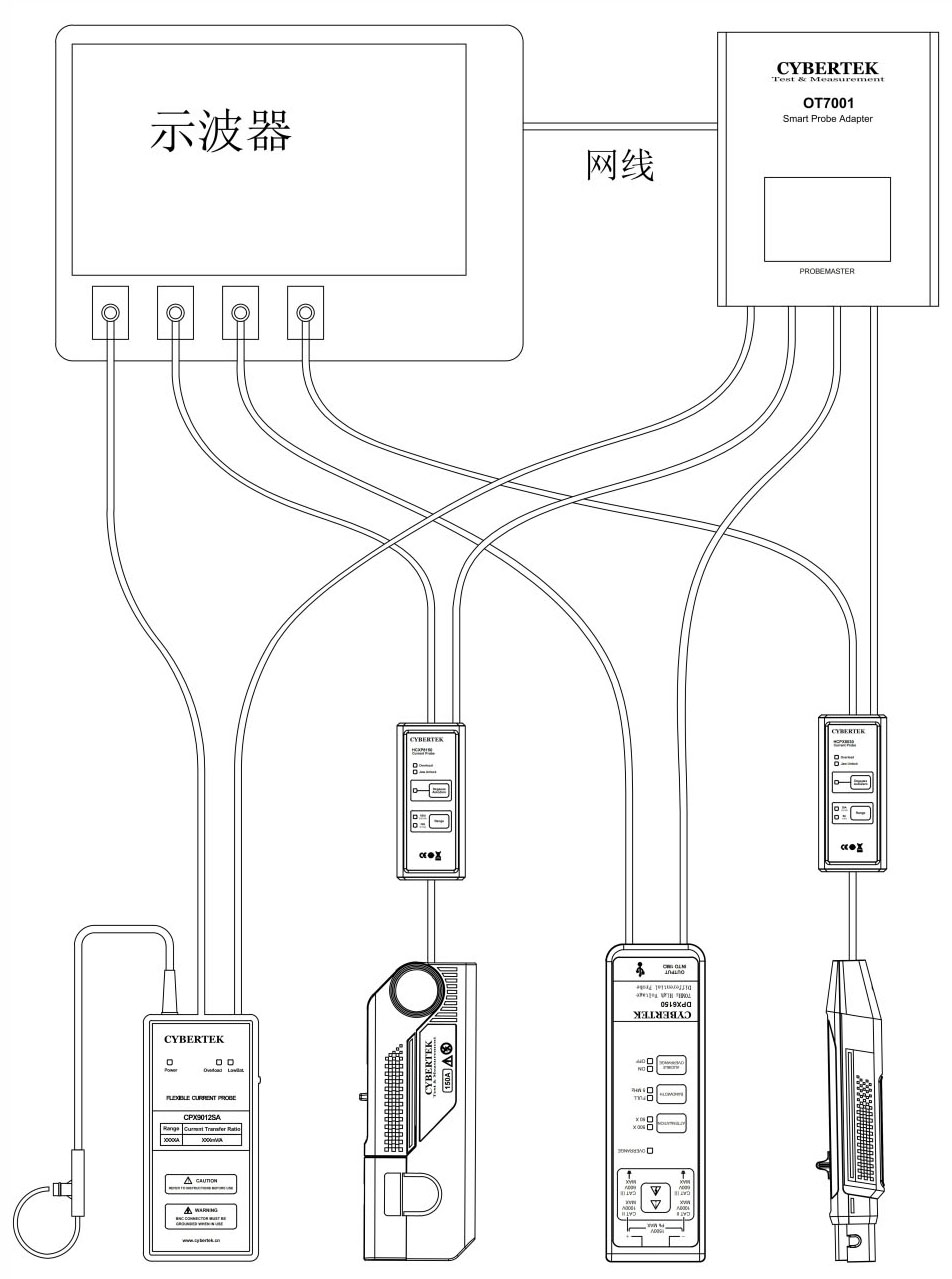 智能探头控制器OT7001示意图.jpg 智能探头控制器OT7001示意图.jpg