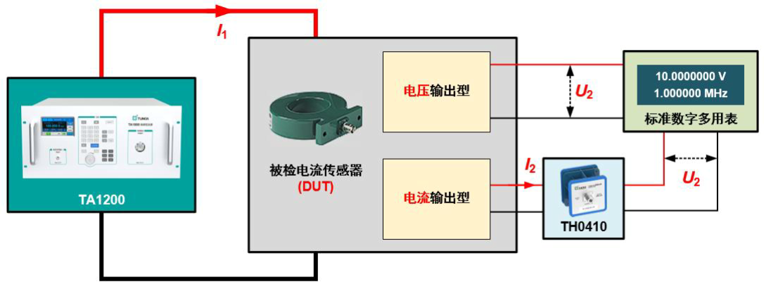 直接测量法校准低精度高频电流传感器.png