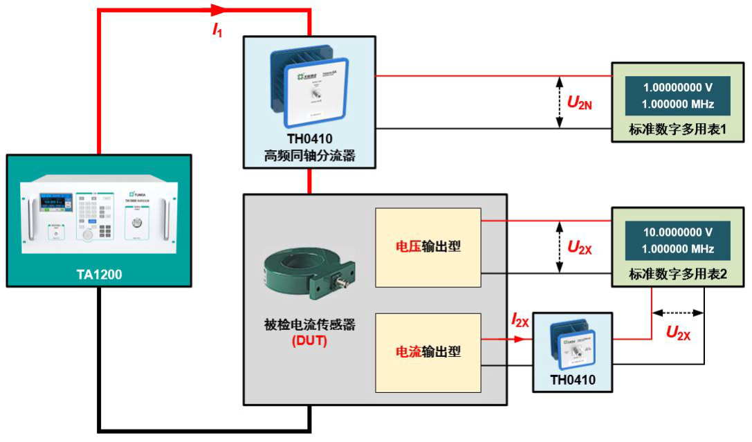 比较法校准中高精度高频电流传感器.png