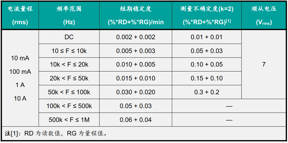 宽频电流输出.png