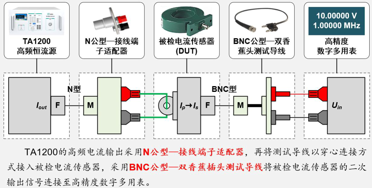 经典连接图.png