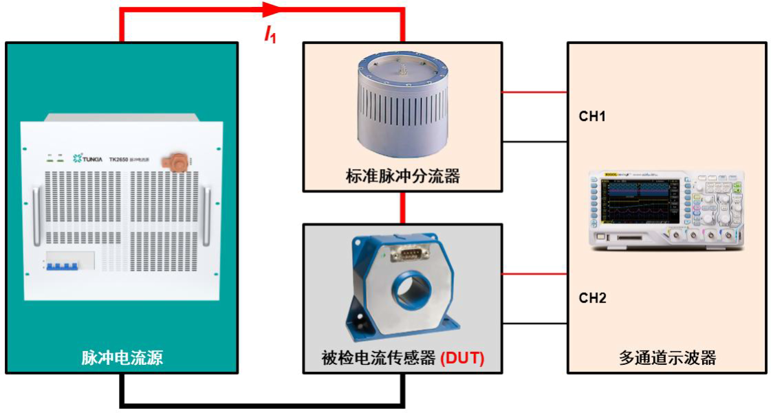 测量电流传感器响应时间.png