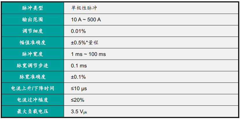 脉冲电流源装置TK2650技术参数.png