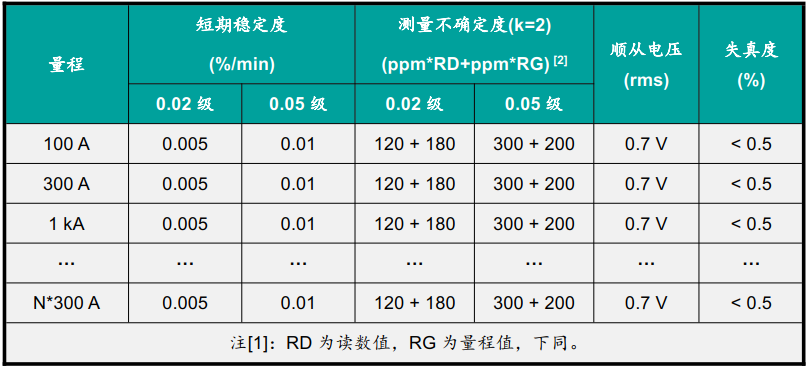 交流电流输出.png